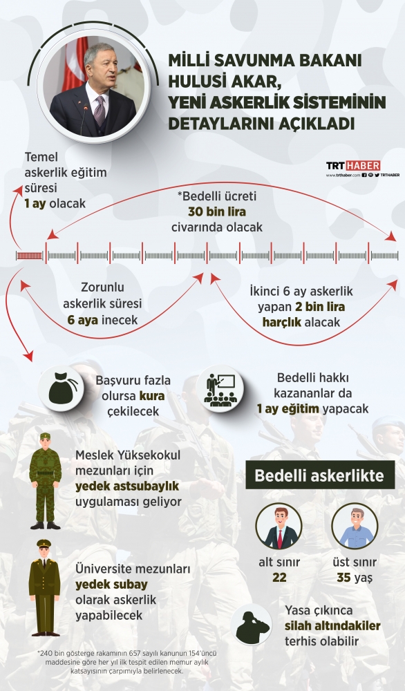 Meclis tatil sonrası askerlik sistemi için mesai yapacak